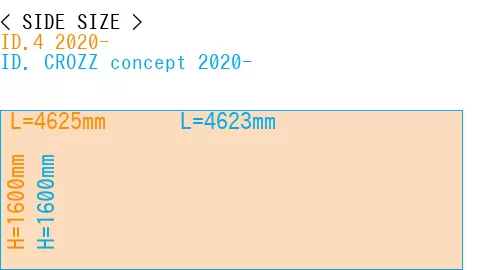 #ID.4 2020- + ID. CROZZ concept 2020-